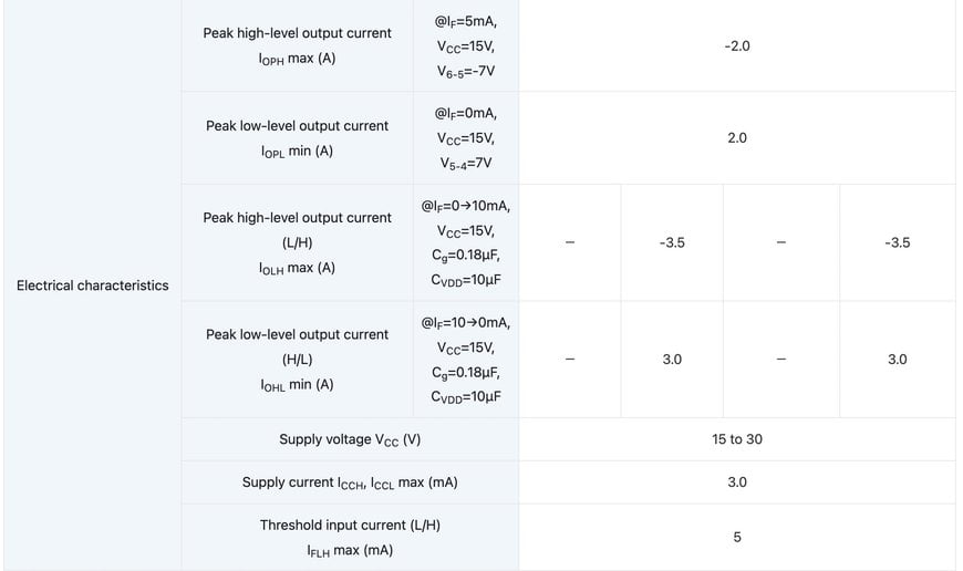 Toshiba Releases High Peak Output Current Photocouplers in Thin Packages for Driving IGBTs/MOSFETs Gates